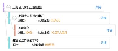 上海金元食品工業(yè)制罐廠